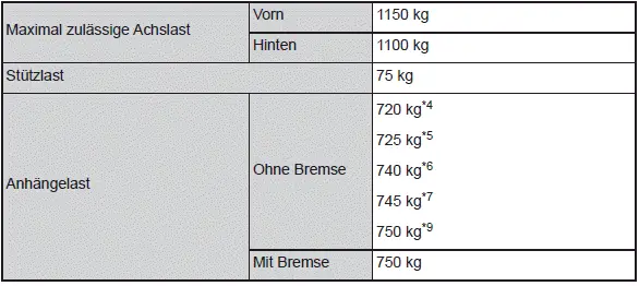 Technische Daten