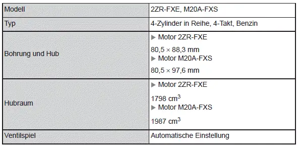 Technische Daten