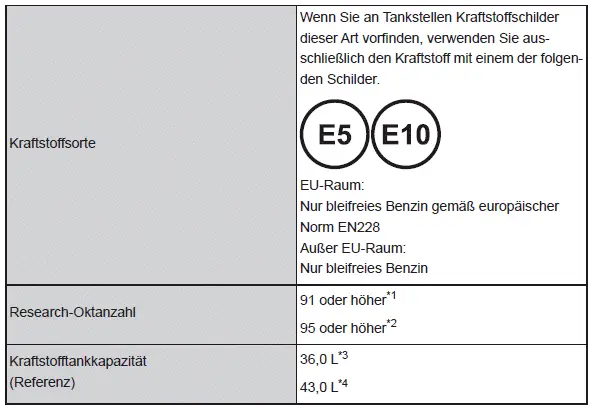 Technische Daten