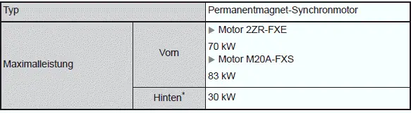 Technische Daten