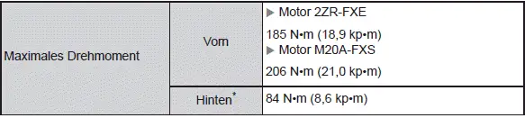 Technische Daten