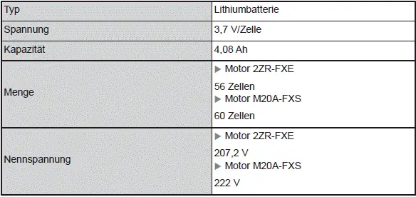 Technische Daten