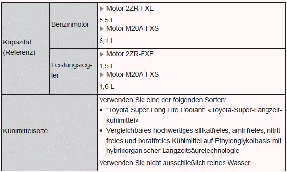 Technische Daten