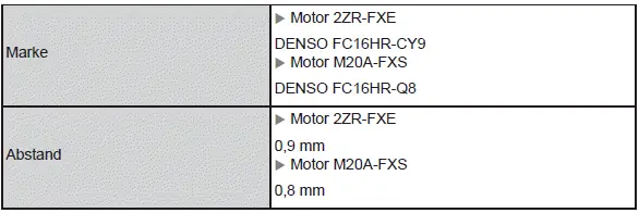 Technische Daten