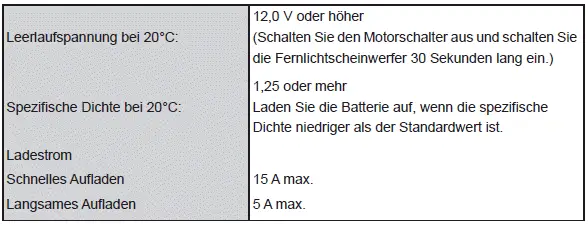 Technische Daten