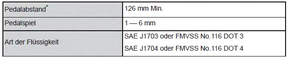 Technische Daten