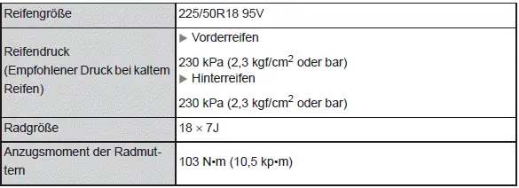 Technische Daten