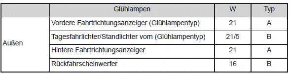 Technische Daten