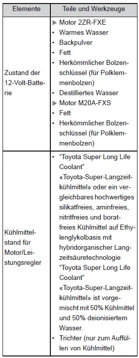 Vorsichtsmaßnahmen bei selbst durchgeführten Wartungsarbeiten