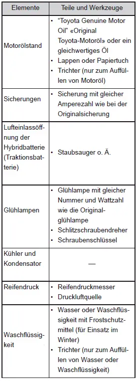 Vorsichtsmaßnahmen bei selbst durchgeführten Wartungsarbeiten